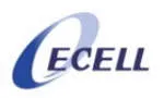 Ecell Philippines company logo