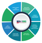 MCA HRBP Strategic Management Services company logo