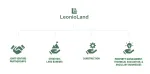 Leonioland Holdings Inc. company logo