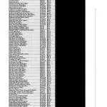 iMart Grocers company logo