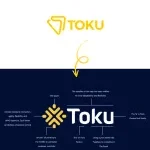 Toku company logo