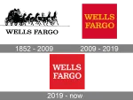 Wells Fargo company logo